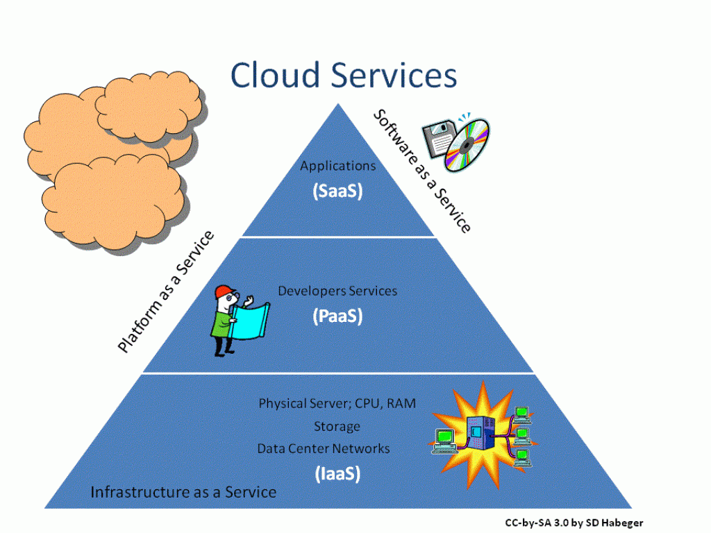 Cloud_Services